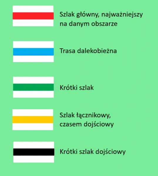 Co oznacza czerwony szlak? Odkryj jego znaczenie i atrakcje