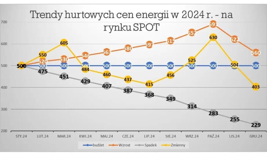 Czy akcje Energi pójdą w górę? Analiza trendów i ryzyk inwestycyjnych