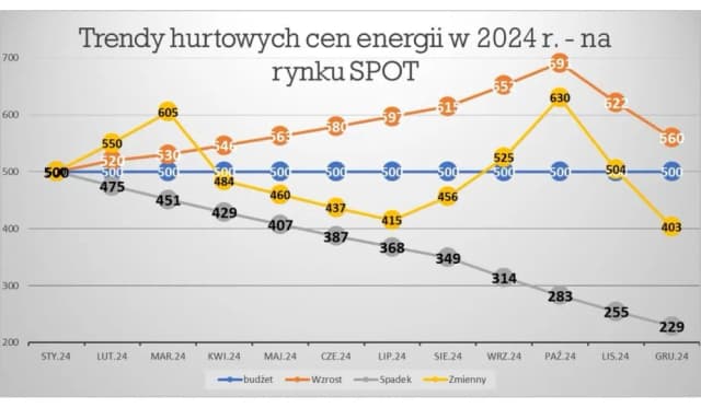 Czy akcje Energi pójdą w górę? Analiza trendów i ryzyk inwestycyjnych